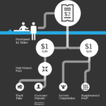 how it works how it works