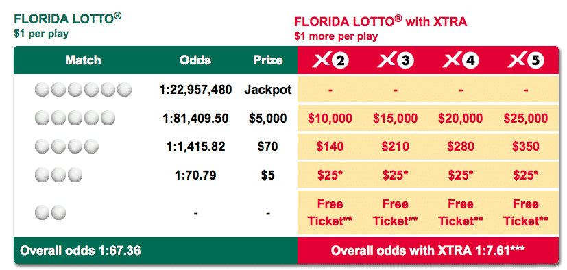 lotto payouts wednesday