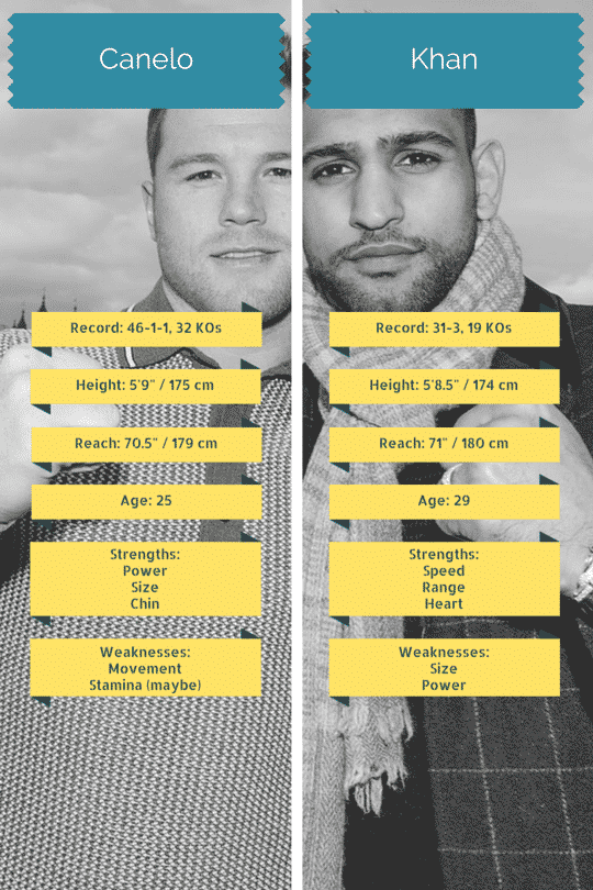 Canelo Khan Matchup Canelo Khan Matchup