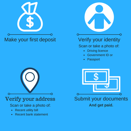 online gambling KYC