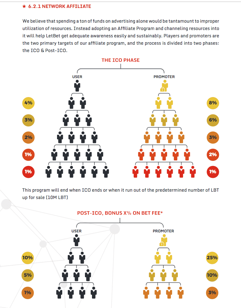 letbet ico affiliate program