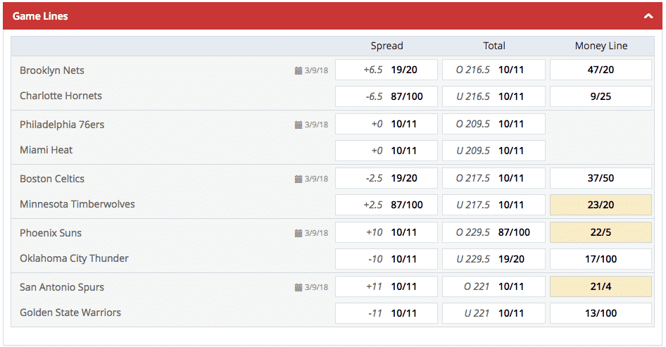 accumulators 1